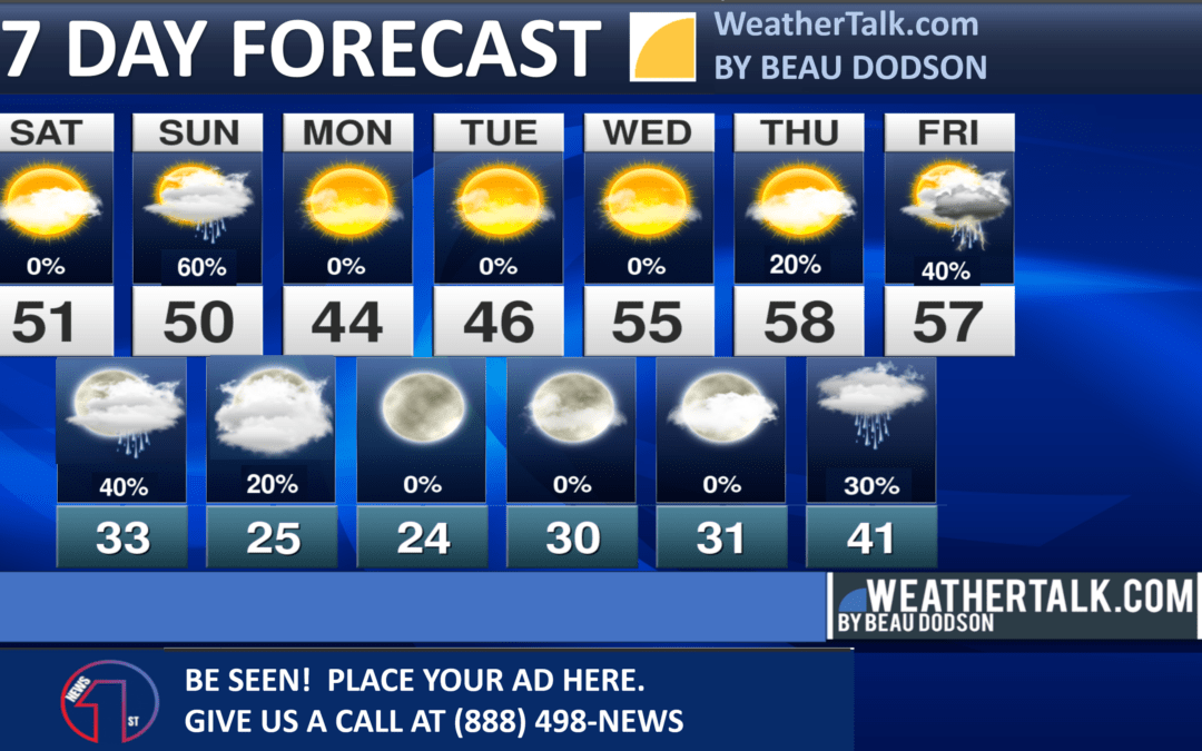 Seven Day Outlook