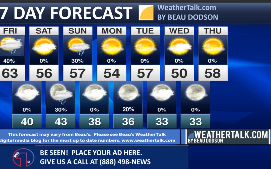 Beau’s Seven Day Forecast