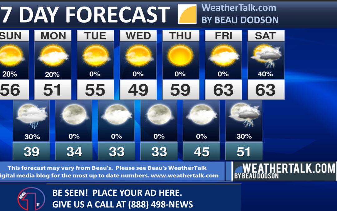 Beau’s Seven Day Forecast