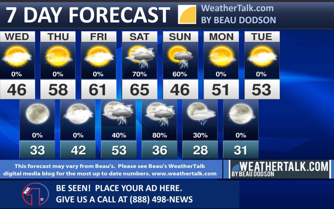 Beau’s Seven Day Forecast