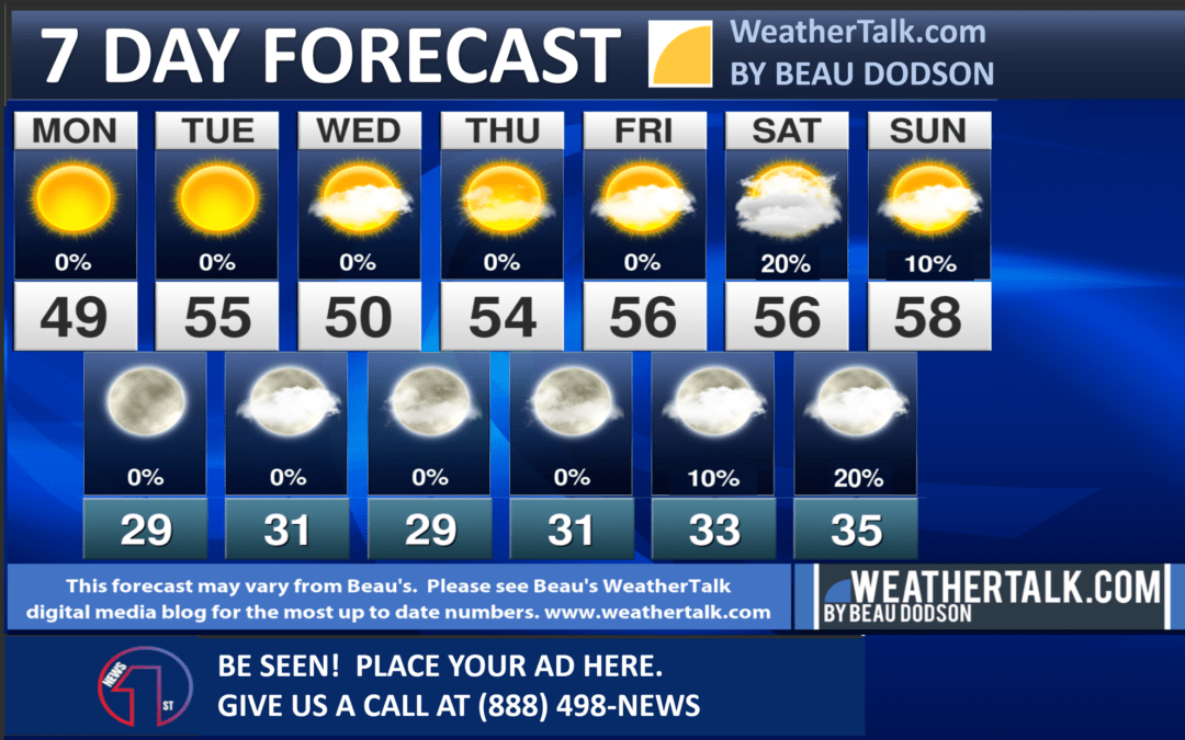 Beau’s Seven Day Outlook