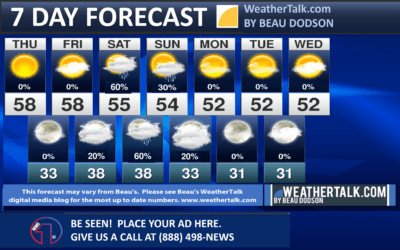 Beau’s Seven Day Forecast