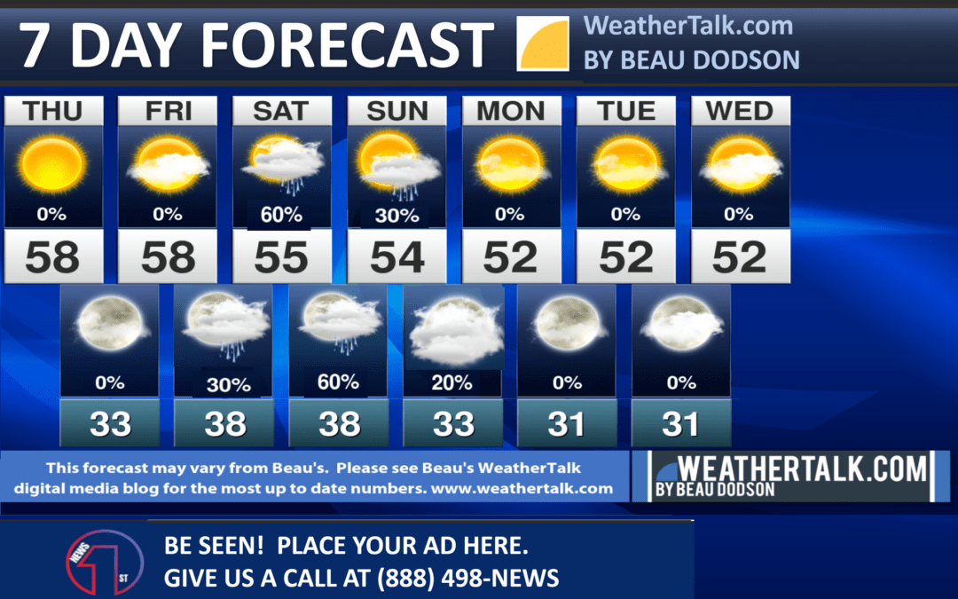 Beau’s Seven Day Outlook