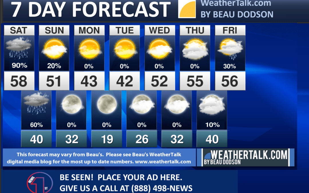 Beau’s Seven Day Forecast