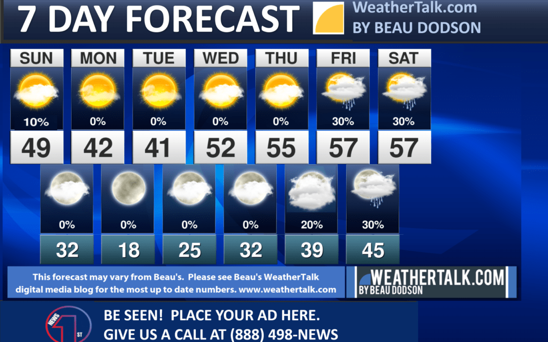 Beau’s Seven Day Forecast