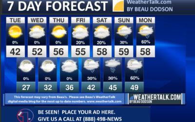 Beau’s Seven Day Outlook