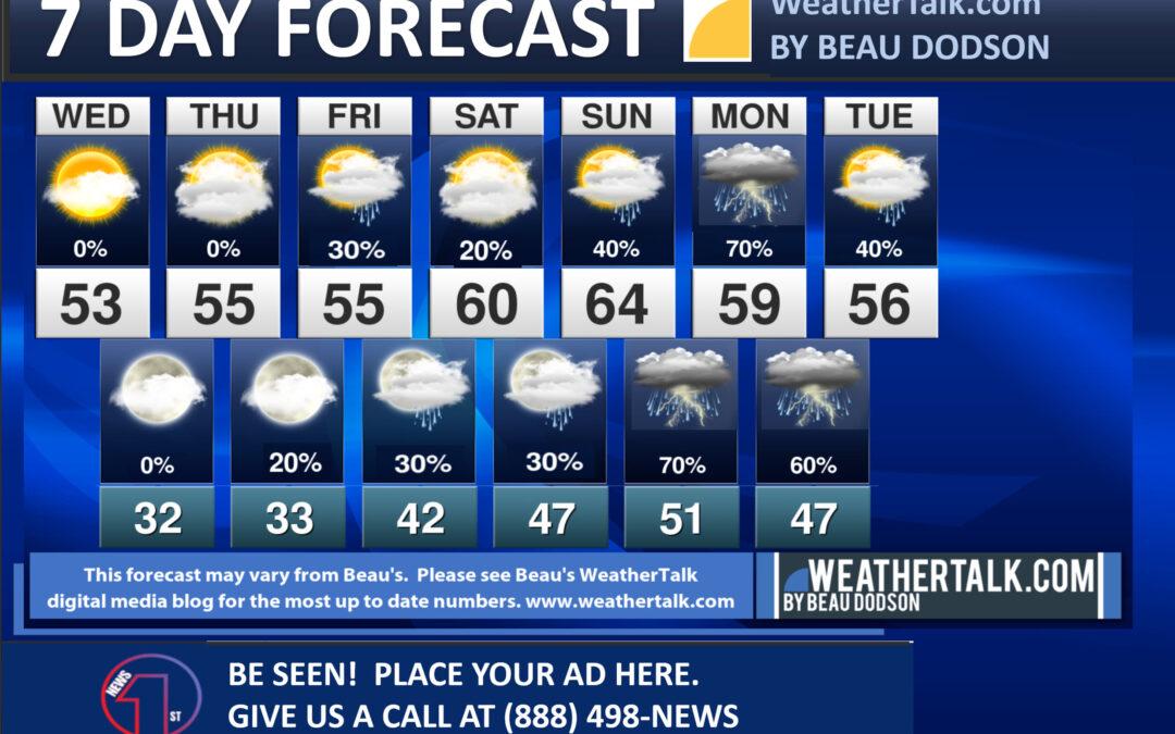 Beau’s Seven Day Forecast