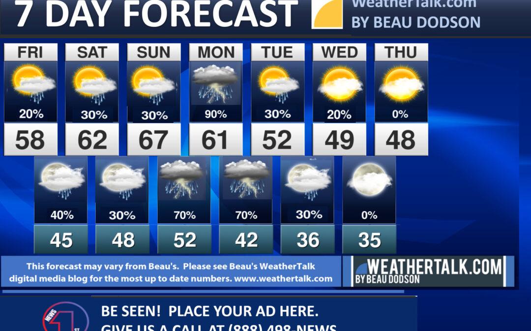 Beau’s Seven Day Forecast