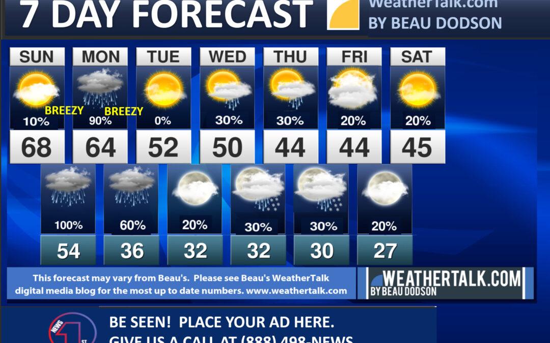 Beau’s Seven Day Forecast