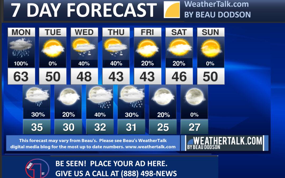 Beau’s Seven Day Forecast