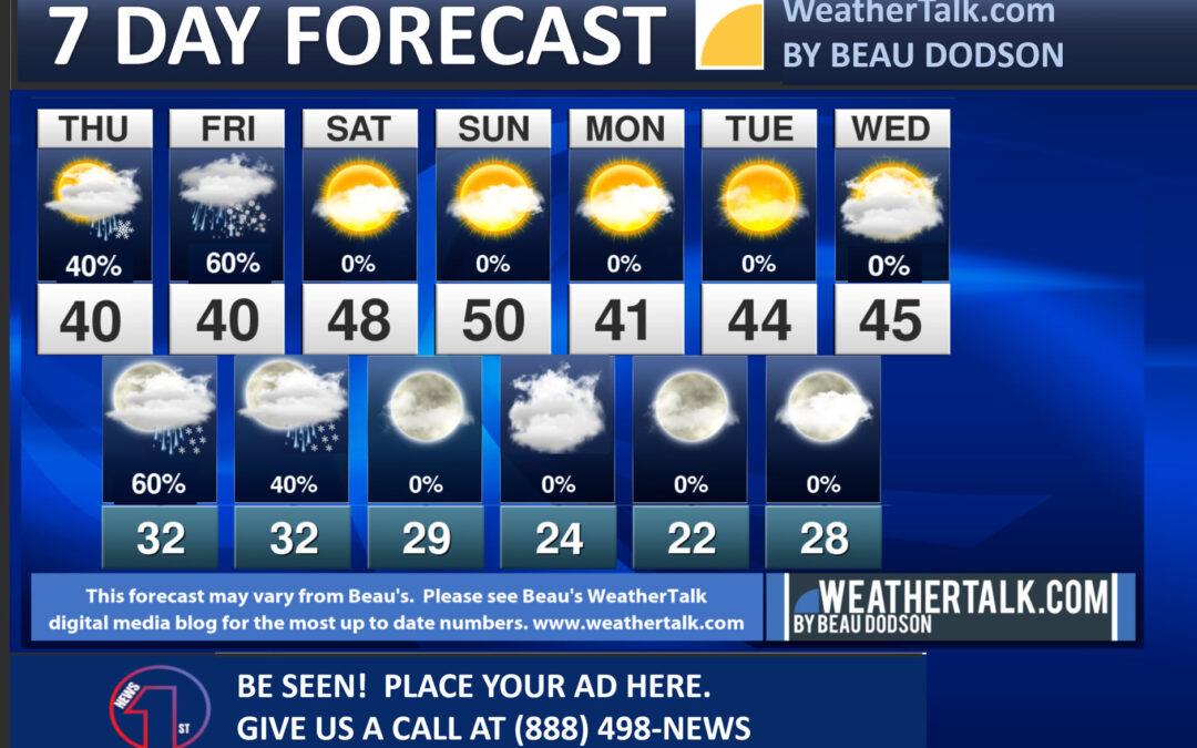 Beau’s Seven Day Forecast