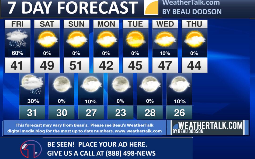 Beau’s Seven Day Outlook