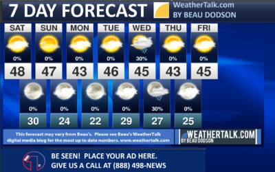 Beau’s Seven Day Forecast