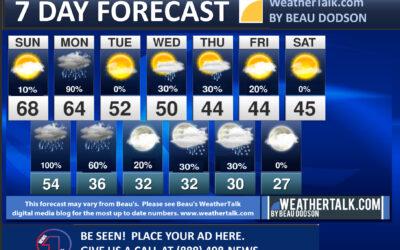 Beau’s Seven Day Weather Outlook