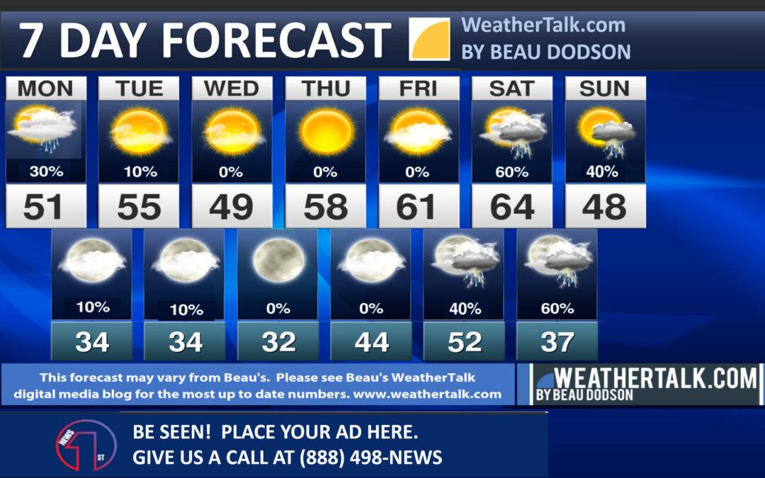 Beau’s Seven Day Forecast