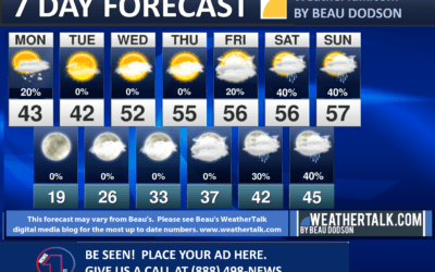 Beau’s Seven Day Outlook