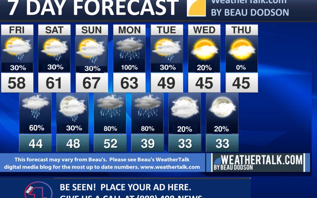 Beau’s Seven Day Forecast