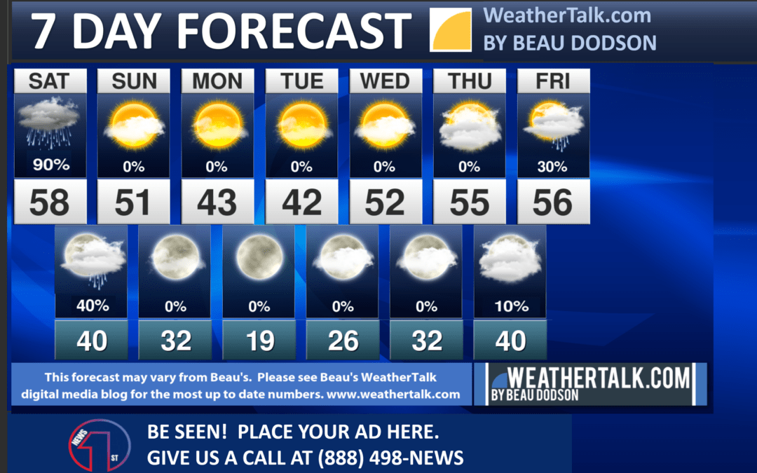 Beau’s Seven Day Forecast