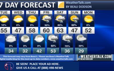 Beau’s Seven Day Outlook