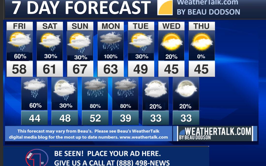 Beau’s Seven Day Forecast Update