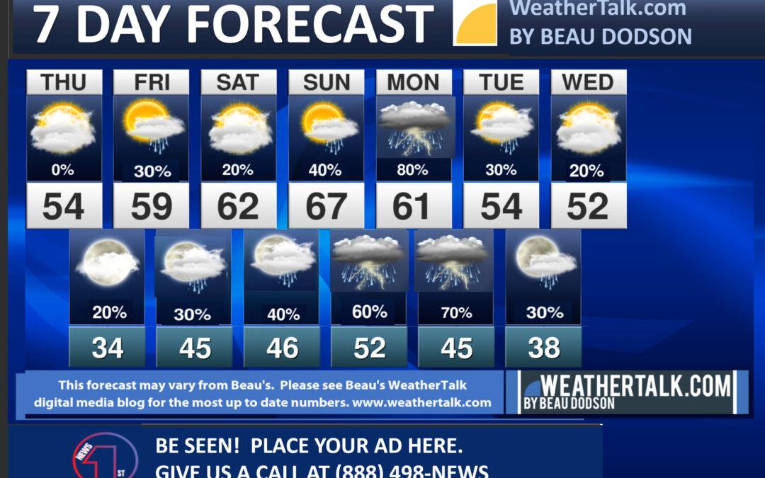 Beau’s Seven Day Forecast