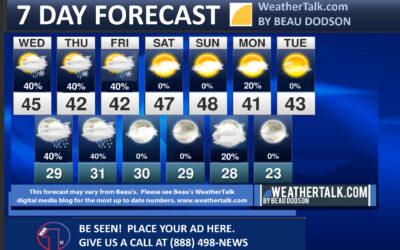 Beau’s Seven Day Outlook