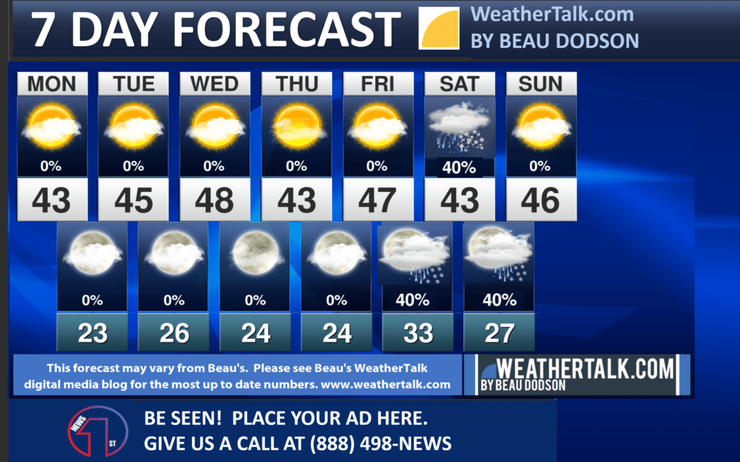 Beau’s Seven Day Outlook