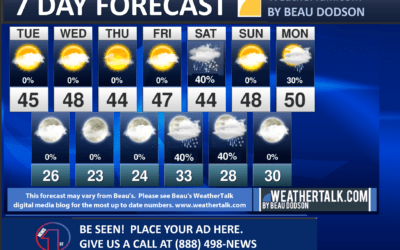 Beau’s Seven Day Outlook