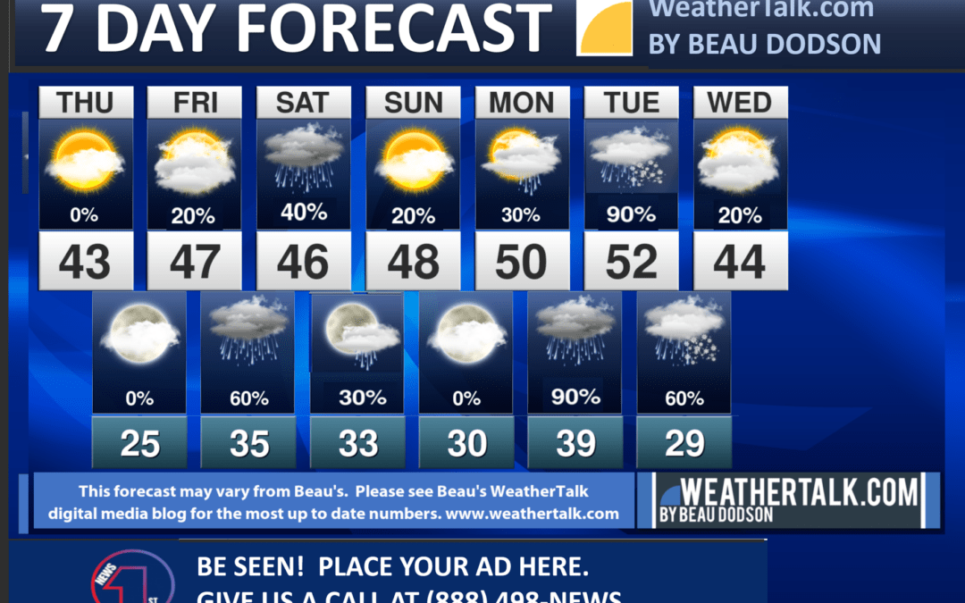 Beau’s Seven Day Forecast