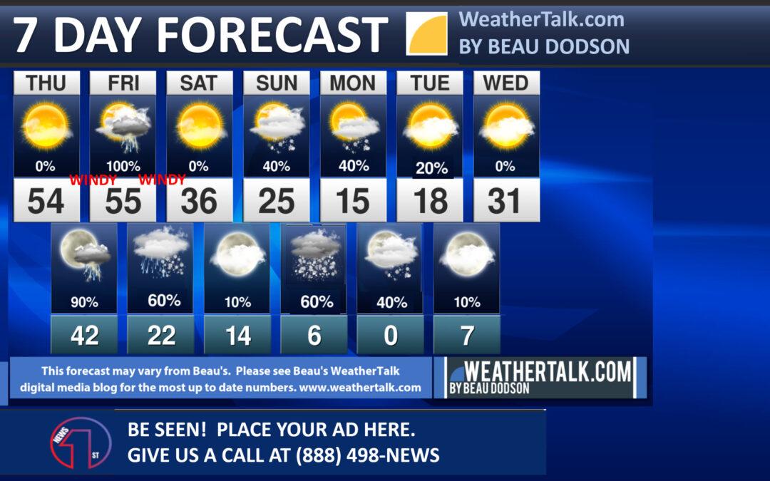 Beau’s Seven Day Forecast