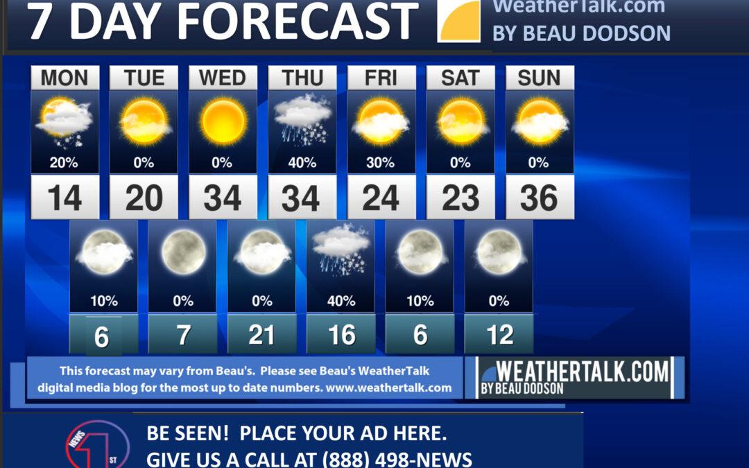 Beau’s Seven Day Forecast