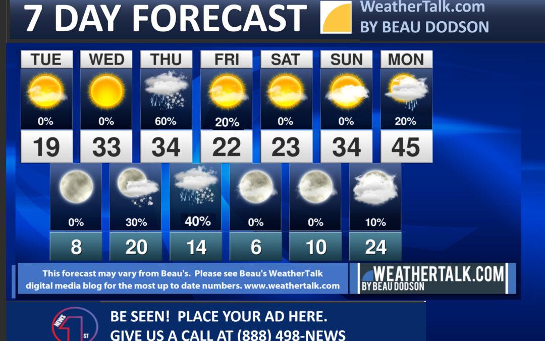 Beau’s Seven Day Forecast