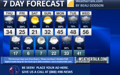 Beau’s Seven Day Outlook