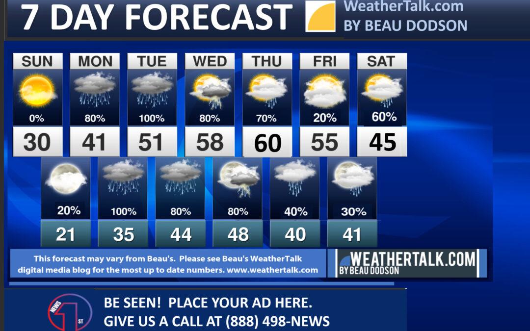 Beau’s Seven Day Forecast