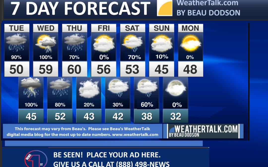 Beau’s Seven Day Outlook