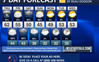 Beau’s Seven Day Outlook