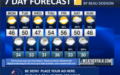 Beau’s Seven Day Outlook