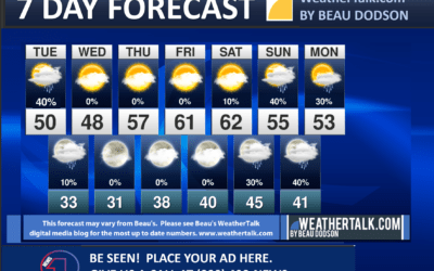 Beau’s Seven Day Outlook