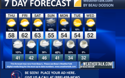 Beau’s Seven Day Outlook