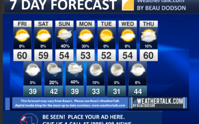 Beau’s Seven Day Outlook