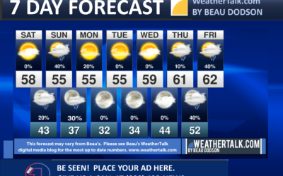 Beau’s Seven Day Outlook