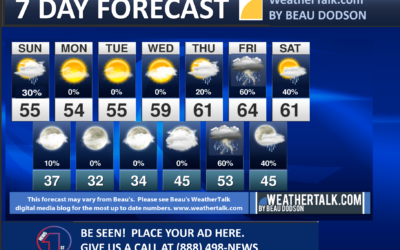 Beau’s Seven Day Outlook