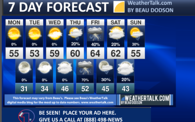 Beau’s Seven Day Outlook