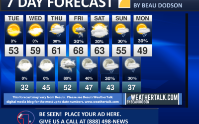 Beau’s Seven Day Outlook.  Temperatures today will vary by 5 to 10 degrees based on cloud cover.