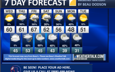 Beau’s Seven Day Outlook