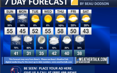 Beau’s Seven Day Outlook