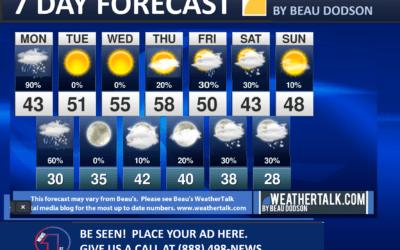 Beau’s Seven Day Outlook