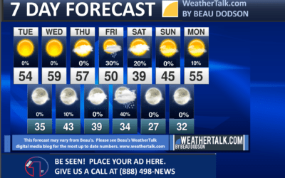 Beau’s Seven Day Outlook