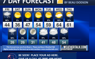 Beau’s Seven Day Forecast