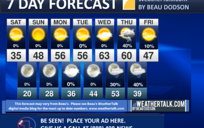 Beau’s Seven Day Outlook